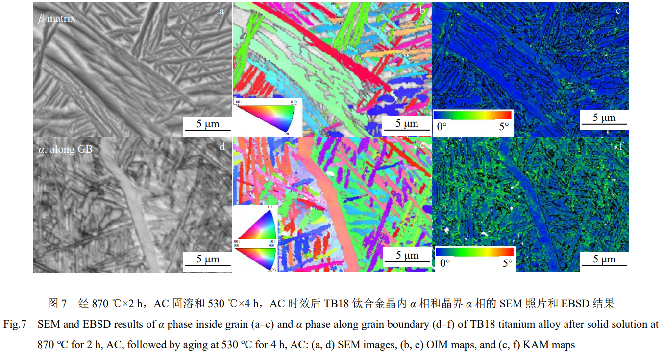 固溶處理對TB18鈦合金棒微觀組織和力學(xué)性能的影響規(guī)律