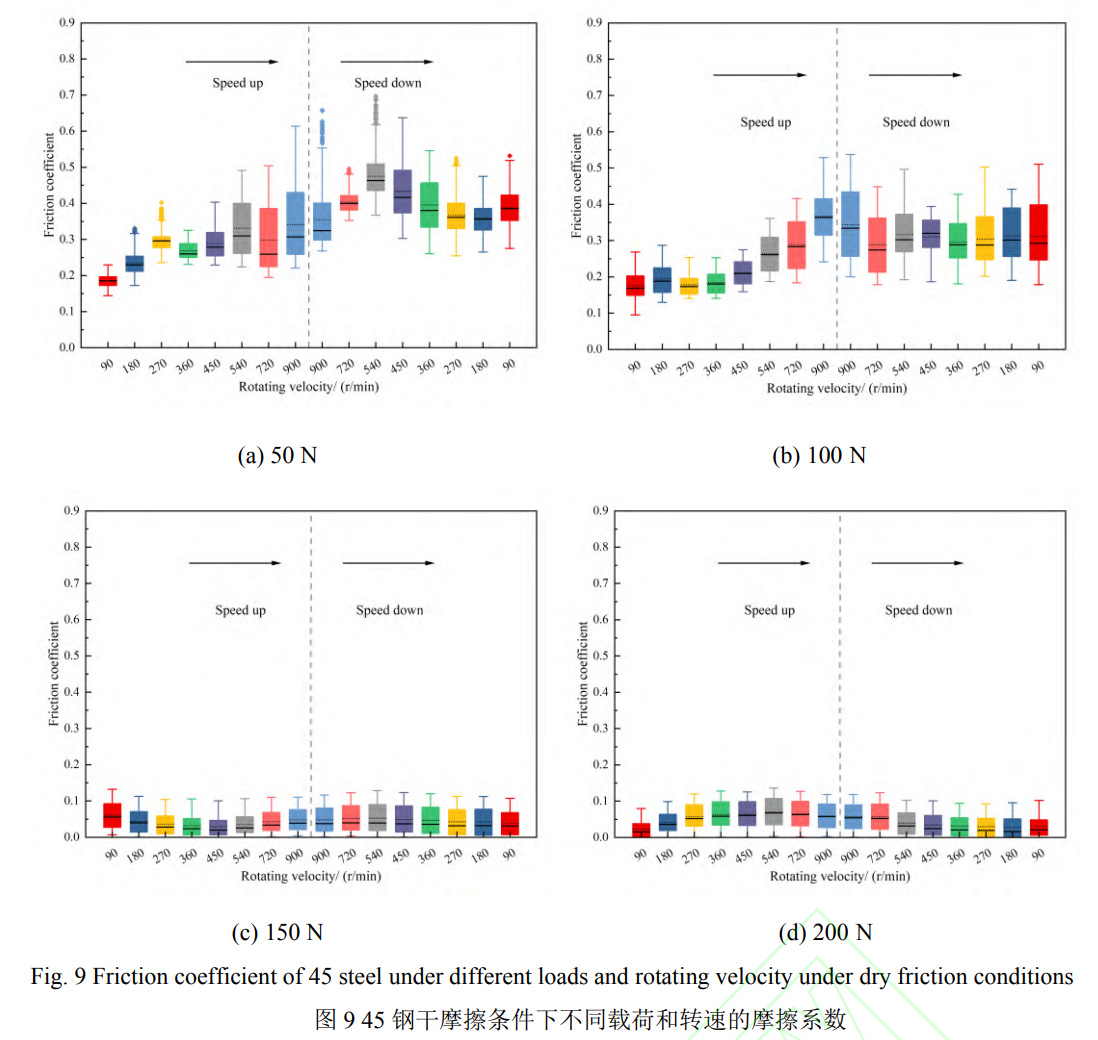 油潤滑/干摩擦下新型軸承TC4鈦合金-巴氏合金摩擦副摩擦學(xué)性能研究