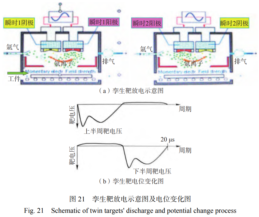 磁控濺射鍍膜技術的產業(yè)化應用與未來展望——綜述平衡/非平衡磁控濺射HiPIMS等技術進展，聚焦耐磨零件壽命提升、半導體器件薄膜制備，展望弧光放電增強等離子體密度等未來方向，助力高端制造業(yè)技術革新