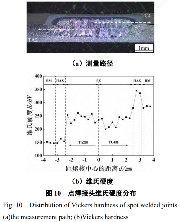 TC4/TA2異質鈦合金特殊結構電阻點焊接頭性能與成形機制深度解析:工藝參數(shù)（電流/時間/電極壓力）對熔核長大與偏移的調控規(guī)律,微觀組織演化機制及硬度分布研究,試驗與模擬協(xié)同驗證接頭質量符合航空標準