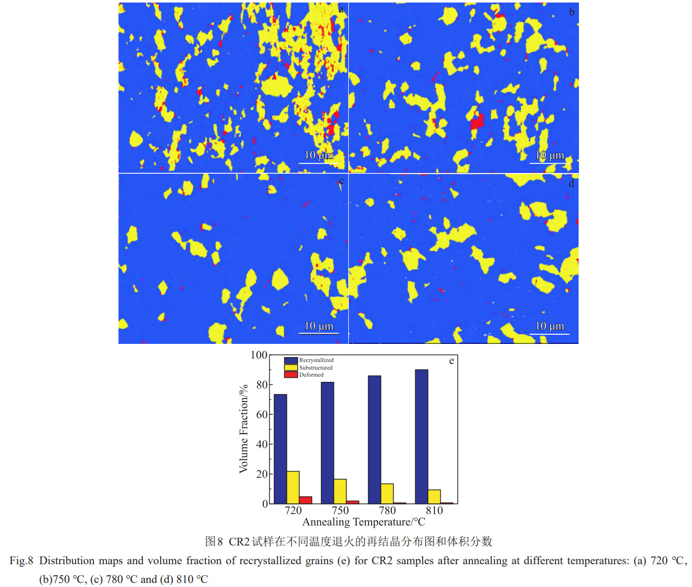 兩相區(qū)換向包覆軋制-退火協(xié)同工藝調控TC4鈦合金微觀組織及力學性能的創(chuàng)新研究——以非連續(xù)動態(tài)再結晶為核心，探究晶粒細化織構演變協(xié)同作用機制，為航空用各向同性鈦合金板材工業(yè)化生產提供技術支撐