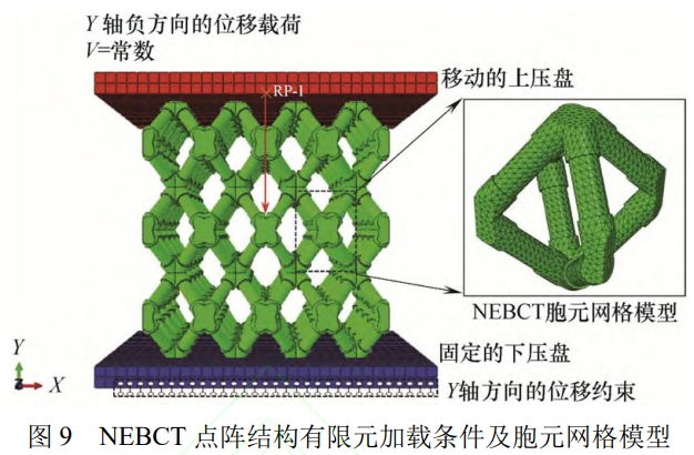 航空航天輕量化承壓部件應用導向：Ti-6Al-4V鈦合金BCT點陣結構節點加強設計（比極限強度提升102.26%）與失效控制策略