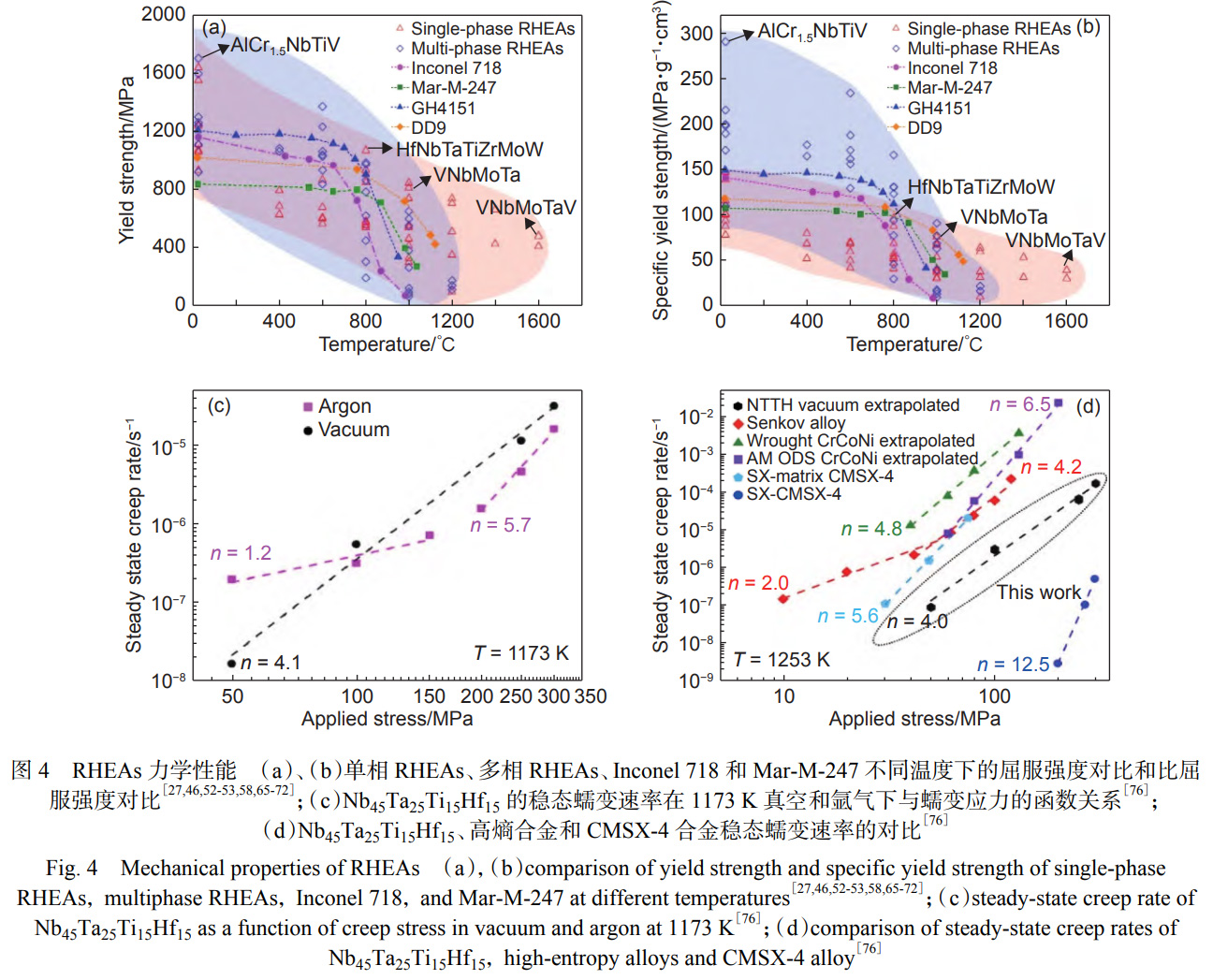 極端高溫環境下新型高溫結構材料的創新與發展——高熵高溫合金、難熔高熵合金及難熔高熵超合金的相結構演變、強化機制、性能優化及在渦輪發動機熱端部件/核工業中的應用潛力系統分析