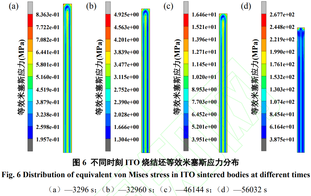 突破傳統(tǒng)冶金經(jīng)驗(yàn)試錯局限的TC11鈦合金顯微組織-室溫拉伸性能定量映射關(guān)系建模及深層變形機(jī)理解析：系統(tǒng)量化表征等軸α相在塑性變形中的協(xié)調(diào)機(jī)制與片層α相在位錯運(yùn)動路徑中的阻礙效應(yīng)及其非線性交互作用